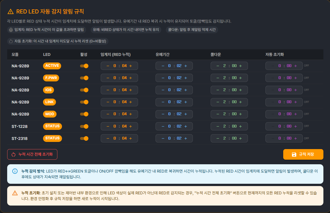 RED LED 감지 규칙 설정